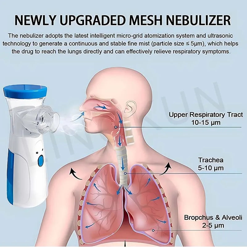 Medical Silent Mesh Nebulizer