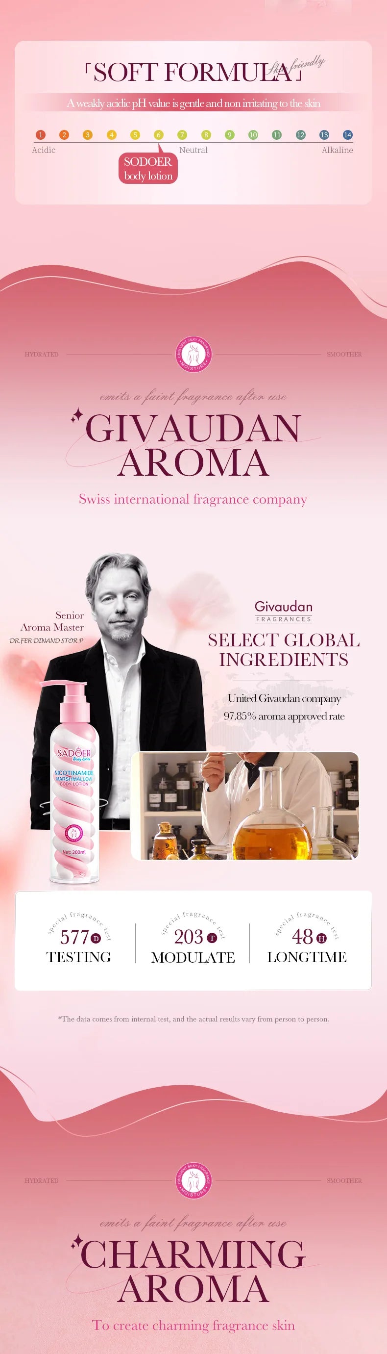 SADOER Niacinamide Marshmallow Body Lotion Whitening Moisturizing Hydrating Flexible and Fresh
