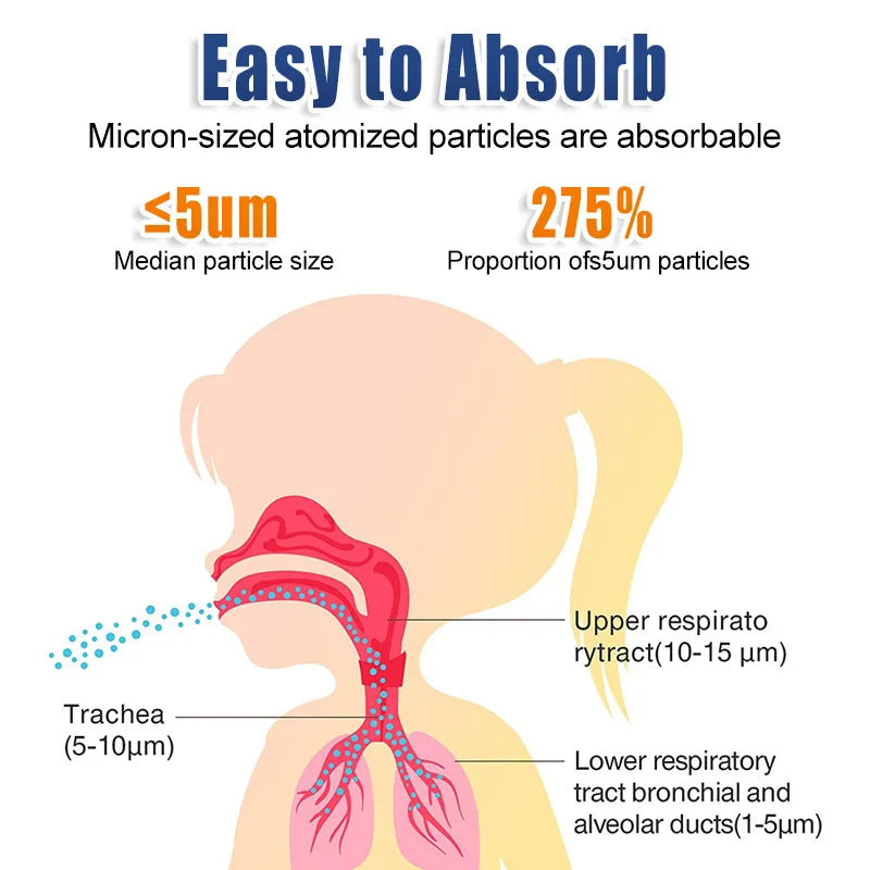 Medical Silent Mesh Nebulizer