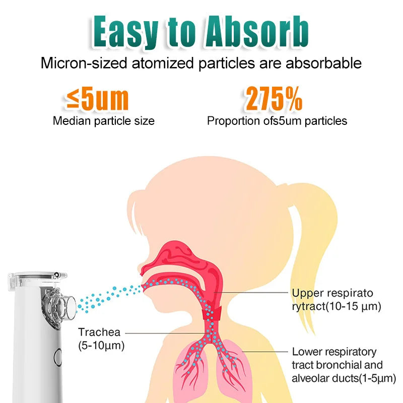 Medical Silent Mesh Nebulizer