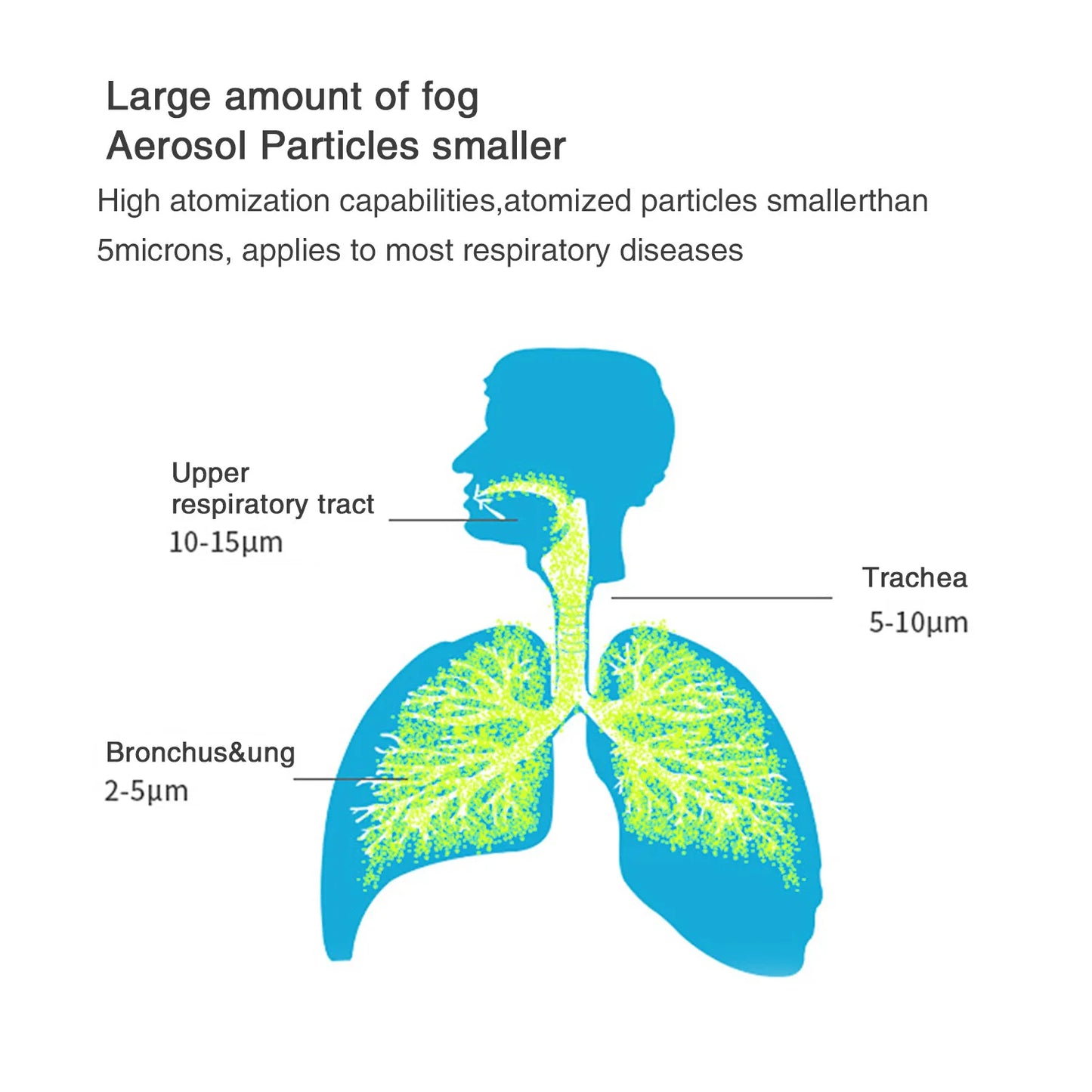 Medical Silent Mesh Nebulizer