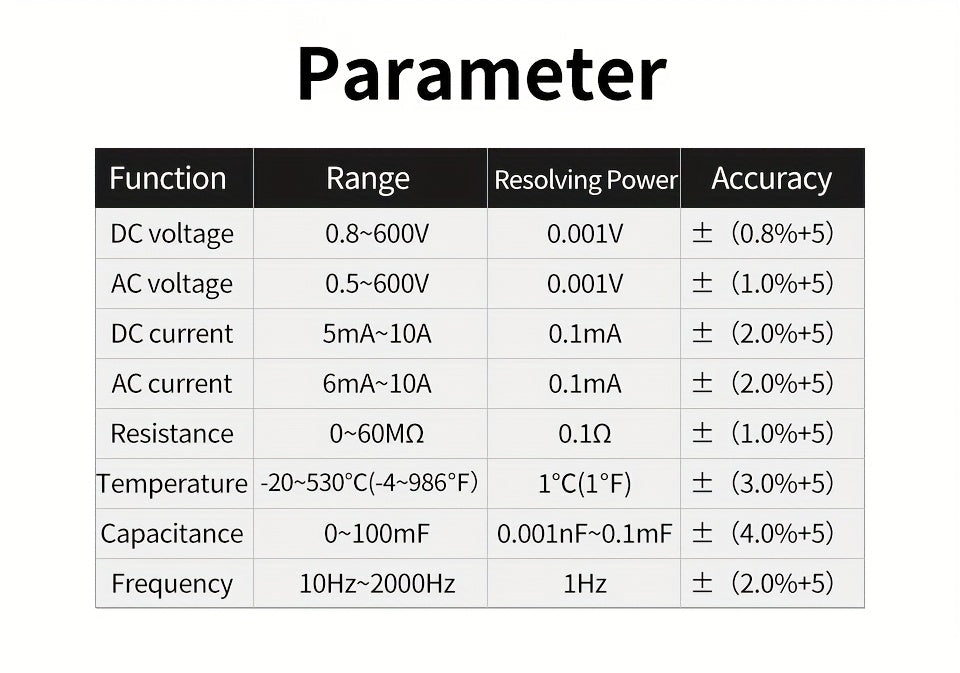 [Smart Digital Multimeter] Auto-Ranging Digital Multimeter